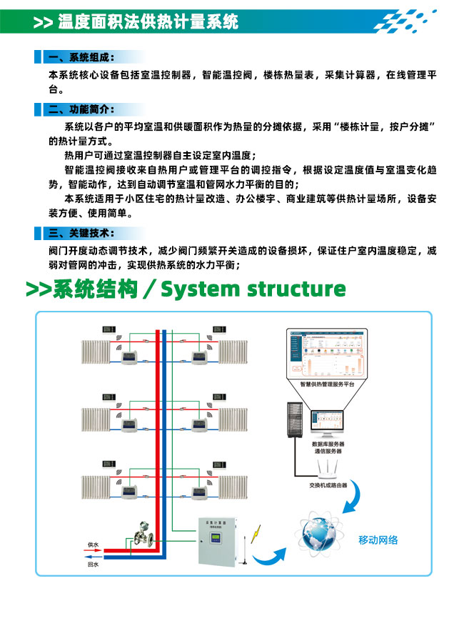 溫度面積法供熱計量系統(tǒng)
